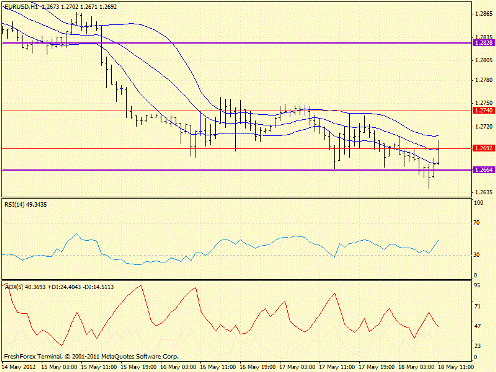 Forex определение потенциала тренда 18.05.2012