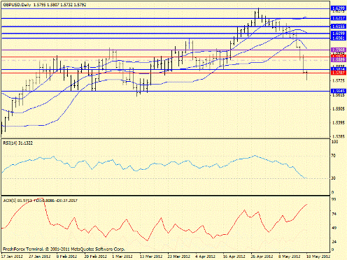 Forex определение потенциала тренда 18.05.2012