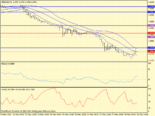 Forex определение потенциала тренда 18.05.2012