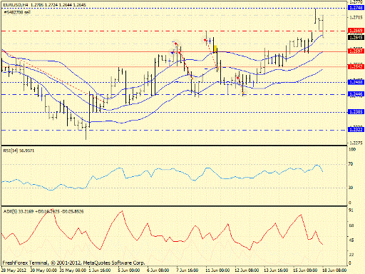 Forex определение потенциала тренда 18.06.2012