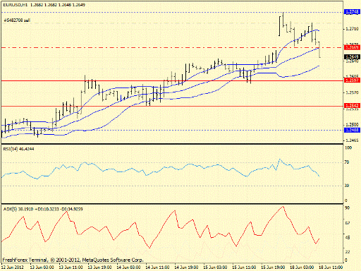 Forex определение потенциала тренда 18.06.2012