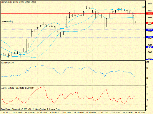 Forex определение потенциала тренда GBPUSD 18.07.2012