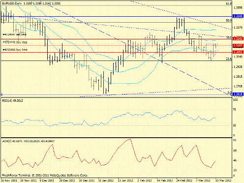 Forex определение потенциала тренда 19.03.2012