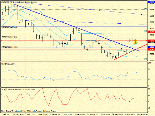 Forex определение потенциала тренда 19.03.2012