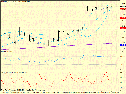 Forex определение потенциала тренда 19.03.2012