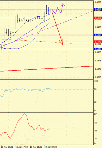 Форекс определение потенциала тренда GBPUSD 19.04.2012
