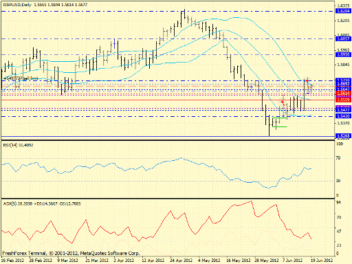 Форекс определение потенциала тренда