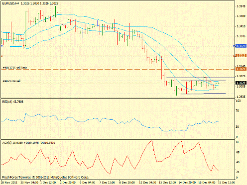 Определение потенциала тренда Forex 19.12.2011
