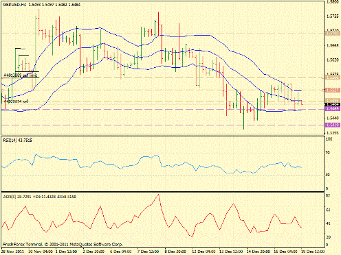 Определение потенциала тренда Forex 19.12.2011