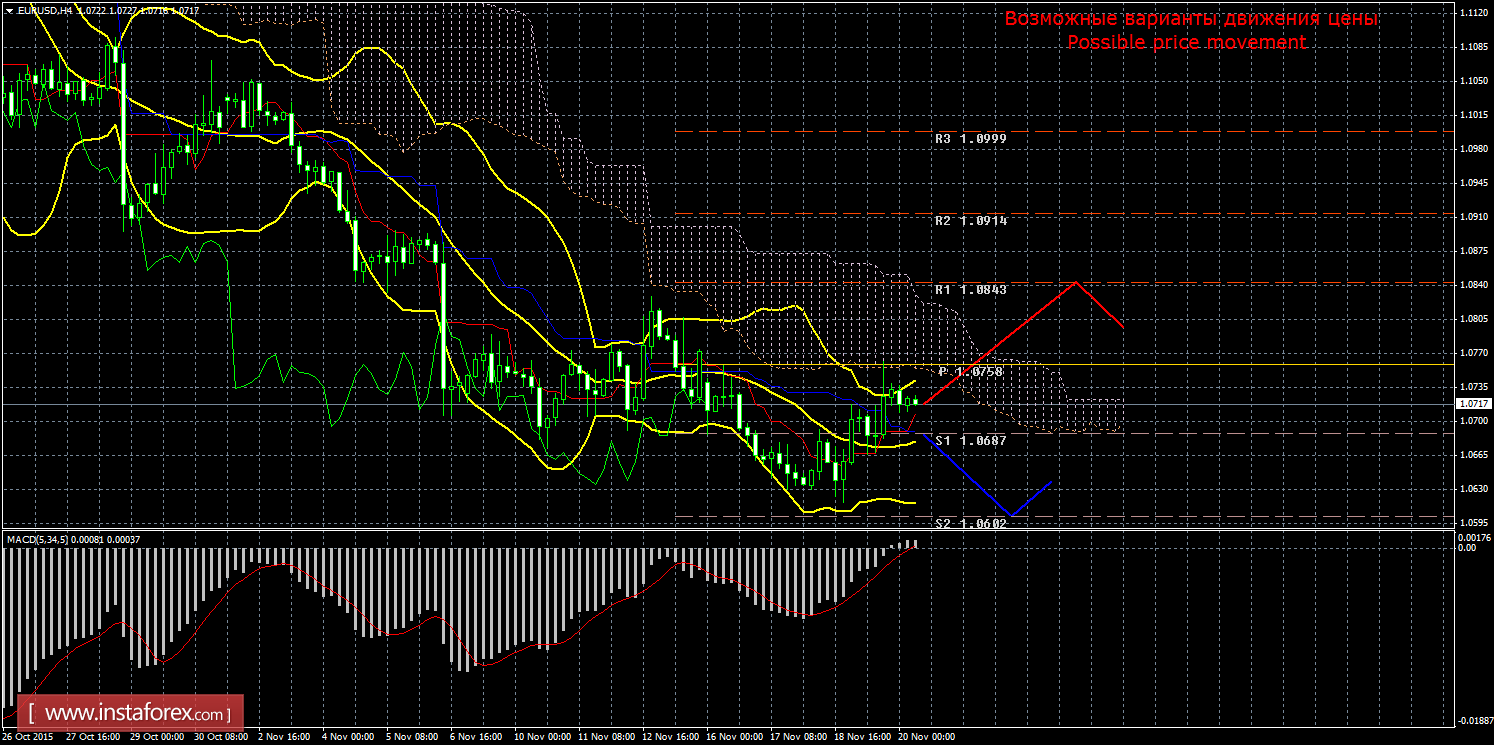 Forex azimuth
