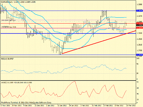 Форекс определение потенциала тренда 20.03.2012