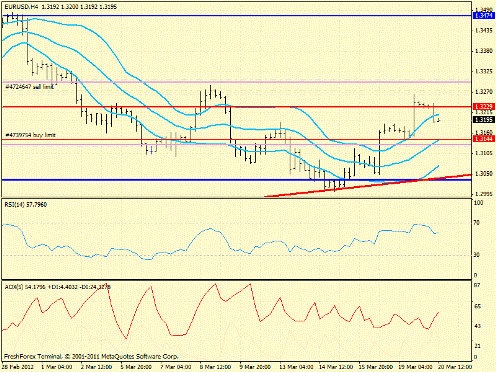 Форекс определение потенциала тренда 20.03.2012