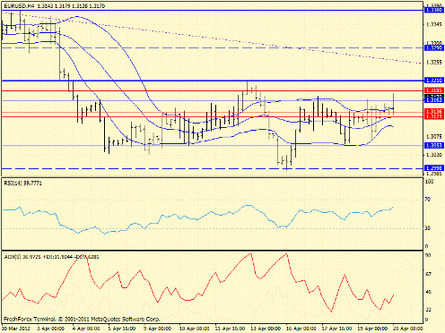 Forex определение потенциала тренда 20.04.2012