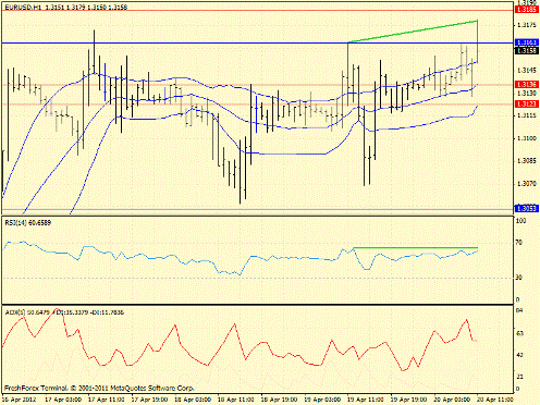 Forex определение потенциала тренда 20.04.2012