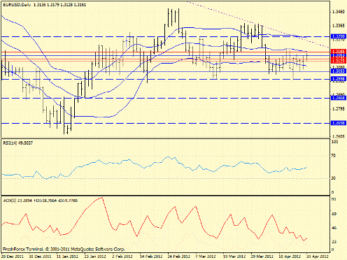 Forex определение потенциала тренда 20.04.2012