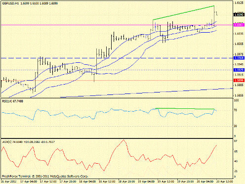 Forex определение потенциала тренда 20.04.2012