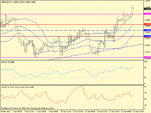 Forex определение потенциала тренда 20.04.2012