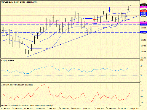 Forex определение потенциала тренда 20.04.2012