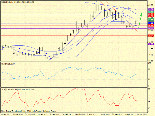 Forex определение потенциала тренда 20.04.2012