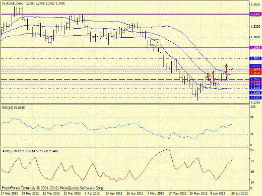 Forex определение потенциала тренда 20.06.2012