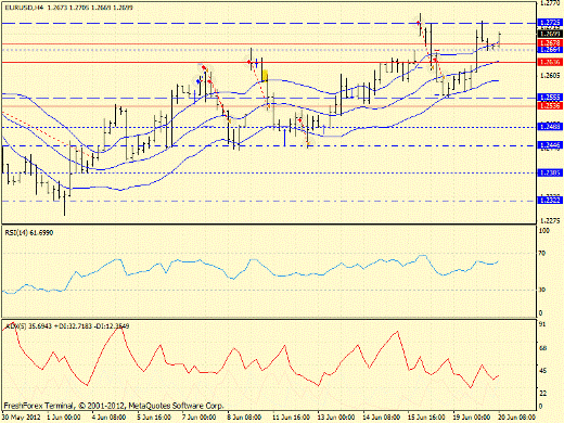 Forex определение потенциала тренда 20.06.2012