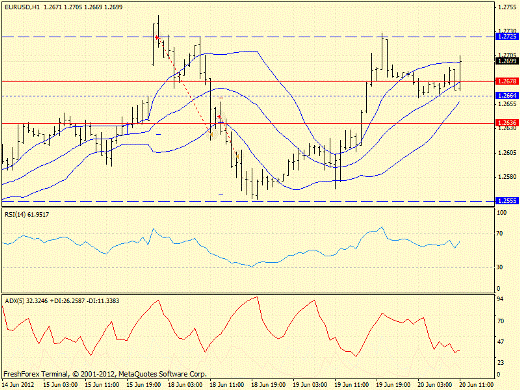 Forex определение потенциала тренда 20.06.2012