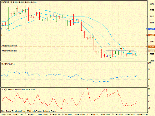 Форекс определение потенциала тренда 20.12.2011