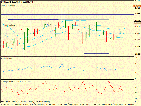 Форекс определение потенциала тренда 20.12.2011