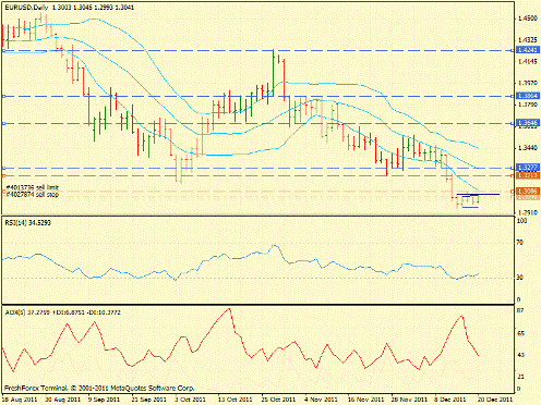 Форекс определение потенциала тренда 20.12.2011
