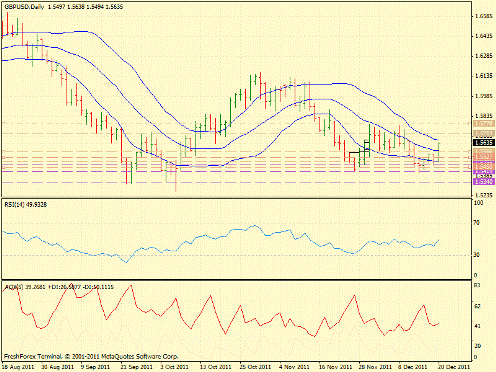 Форекс определение потенциала тренда 20.12.2011