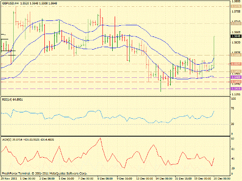 Форекс определение потенциала тренда 20.12.2011