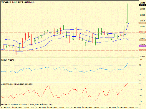 Форекс определение потенциала тренда 20.12.2011