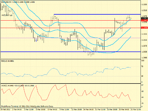 Forex определение потенциала тренда 21.03.2012