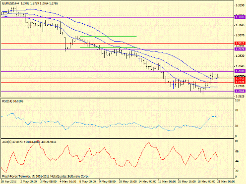 Forex определение потенциала тренда 21.05.2012