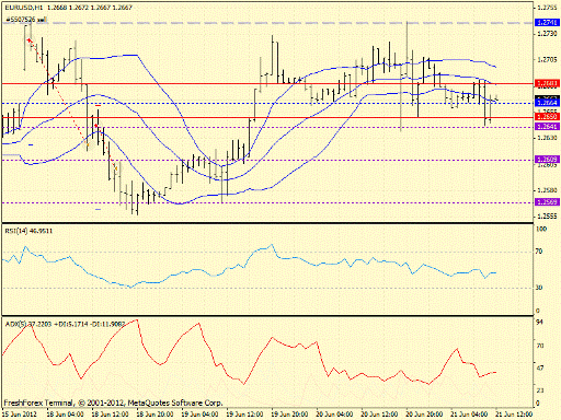 Форекс определение потенциала тренда 21.06.2012