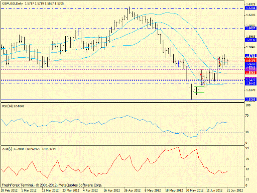 Форекс определение потенциала тренда 21.06.2012