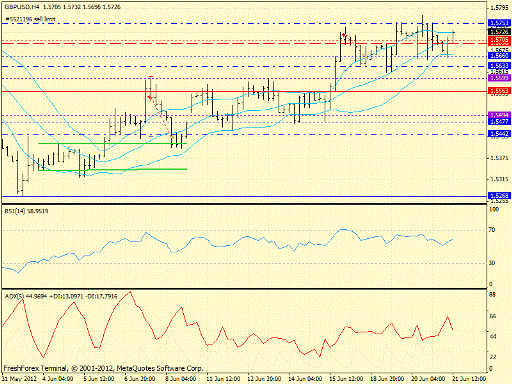 Форекс определение потенциала тренда 21.06.2012