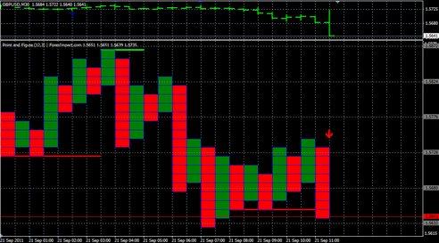 Форекс Анализ по системе Крестики-Нолики 21.09.2011
