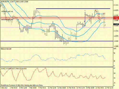 Форекс определение потенциала тренда 22.03.2012