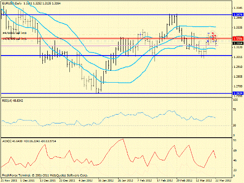 Форекс определение потенциала тренда 22.03.2012