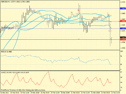 Форекс определение потенциала тренда 22.03.2012