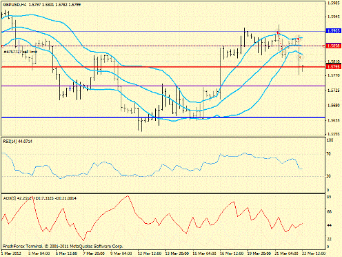 Форекс определение потенциала тренда 22.03.2012