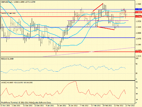 Форекс определение потенциала тренда 22.03.2012