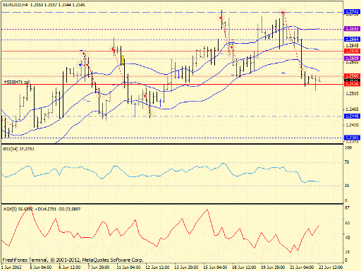 Forex определение потенциала тренда 22.06.2012
