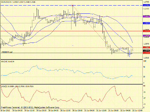 Forex определение потенциала тренда 22.06.2012