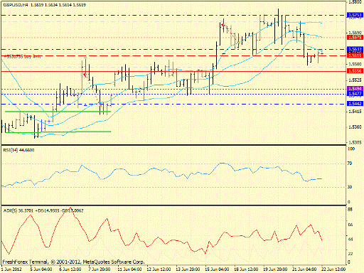 Forex определение потенциала тренда 22.06.2012