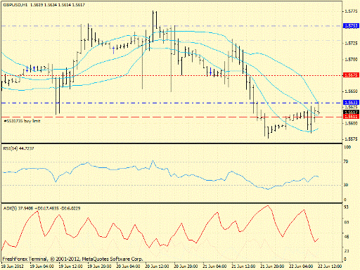 Forex определение потенциала тренда 22.06.2012