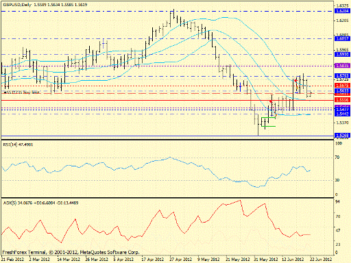 Forex определение потенциала тренда 22.06.2012