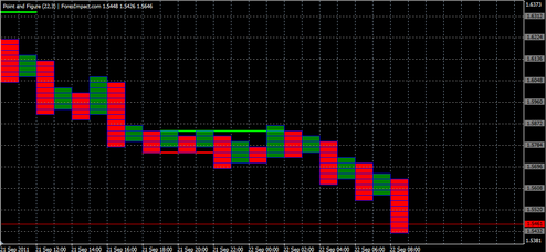 Forex Анализ по системе Крестики-Нолики 22.09.2011