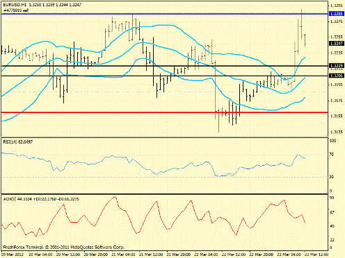 Forex определение потенциала тренда 23.03.2012